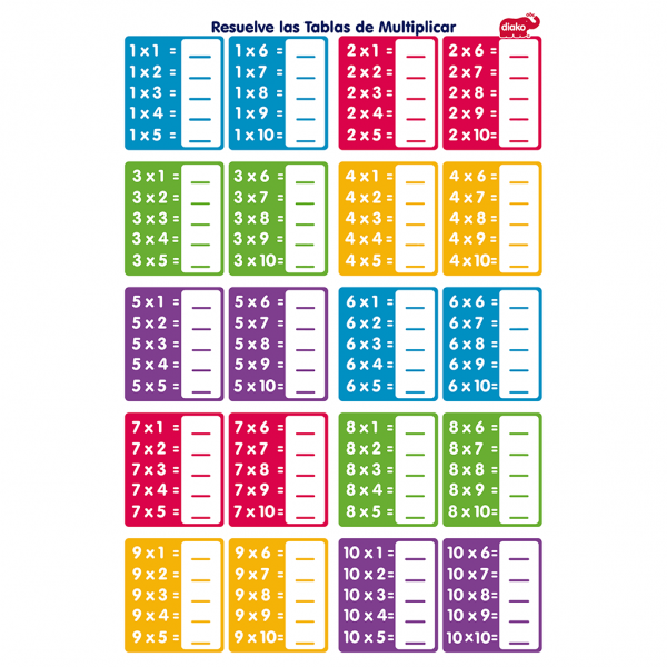 Póster Tablas de Multiplicar Polillita Material Didáctico