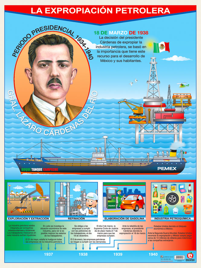 Póster La Expropiación Petrolera Polillita Material Didáctico Póster La Expropiación Petrolera Polillita Material Didáctico