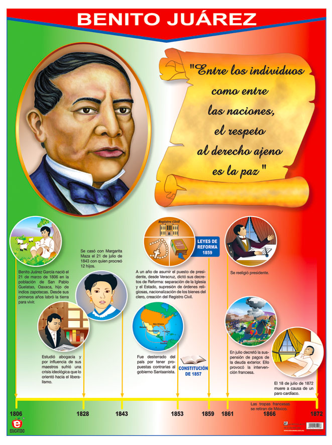 Póster Benito Juárez | Polillita Material Didáctico