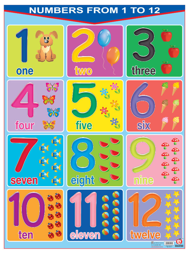 Póster Números Del 1 Al 12 Numbers From 1 To 12 Polillita Material