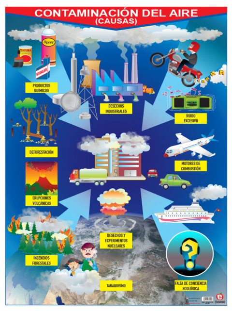 Póster Contaminacion Del Aire | Polillita Material Didáctico